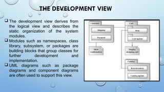 Architecture Representation in software design and architecture.pptx