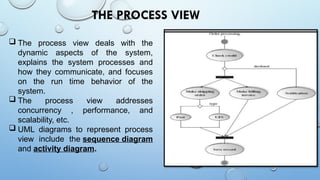 Architecture Representation in software design and architecture.pptx
