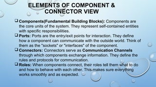 Architecture Representation in software design and architecture.pptx
