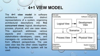 Architecture Representation in software design and architecture.pptx