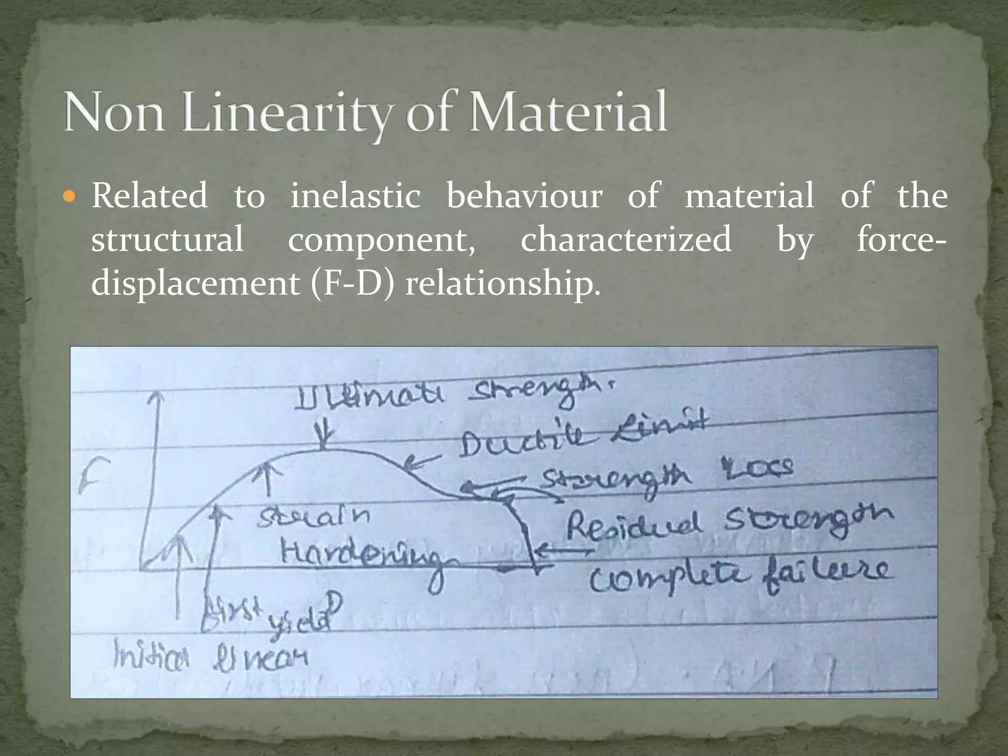  Related to inelastic behaviour of material of the
structural component, characterized by force-
displacement (F-D) relationship.
 