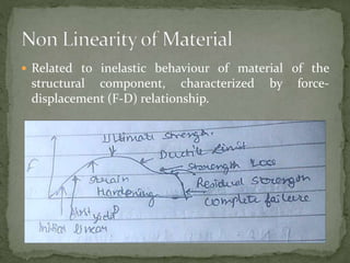  Related to inelastic behaviour of material of the
structural component, characterized by force-
displacement (F-D) relationship.
 