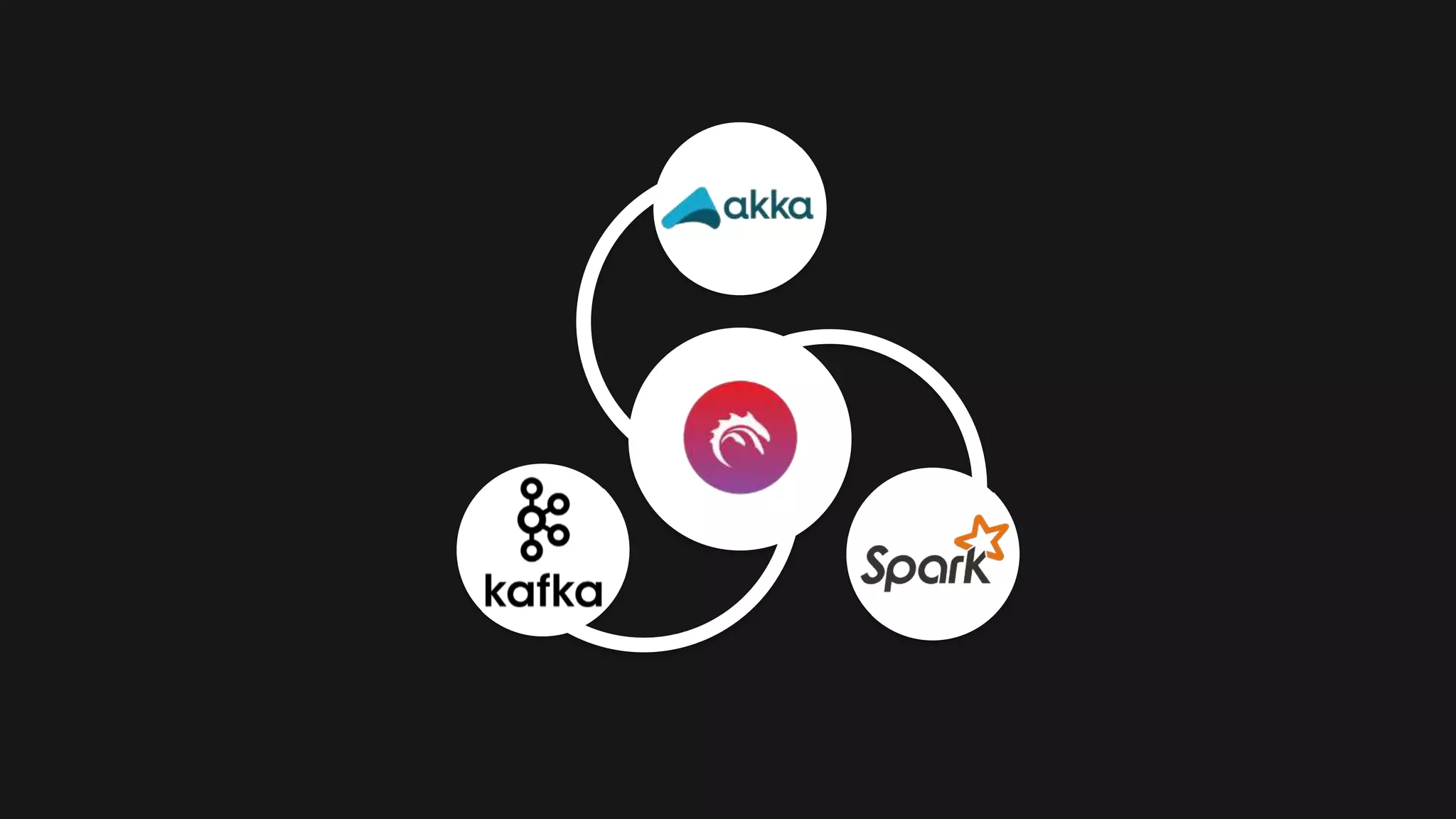 Messages vs Events SAVE THIS! SOMEBODY LOGGED IN! FactsTopic Events Past AddressableSpecific Messages 