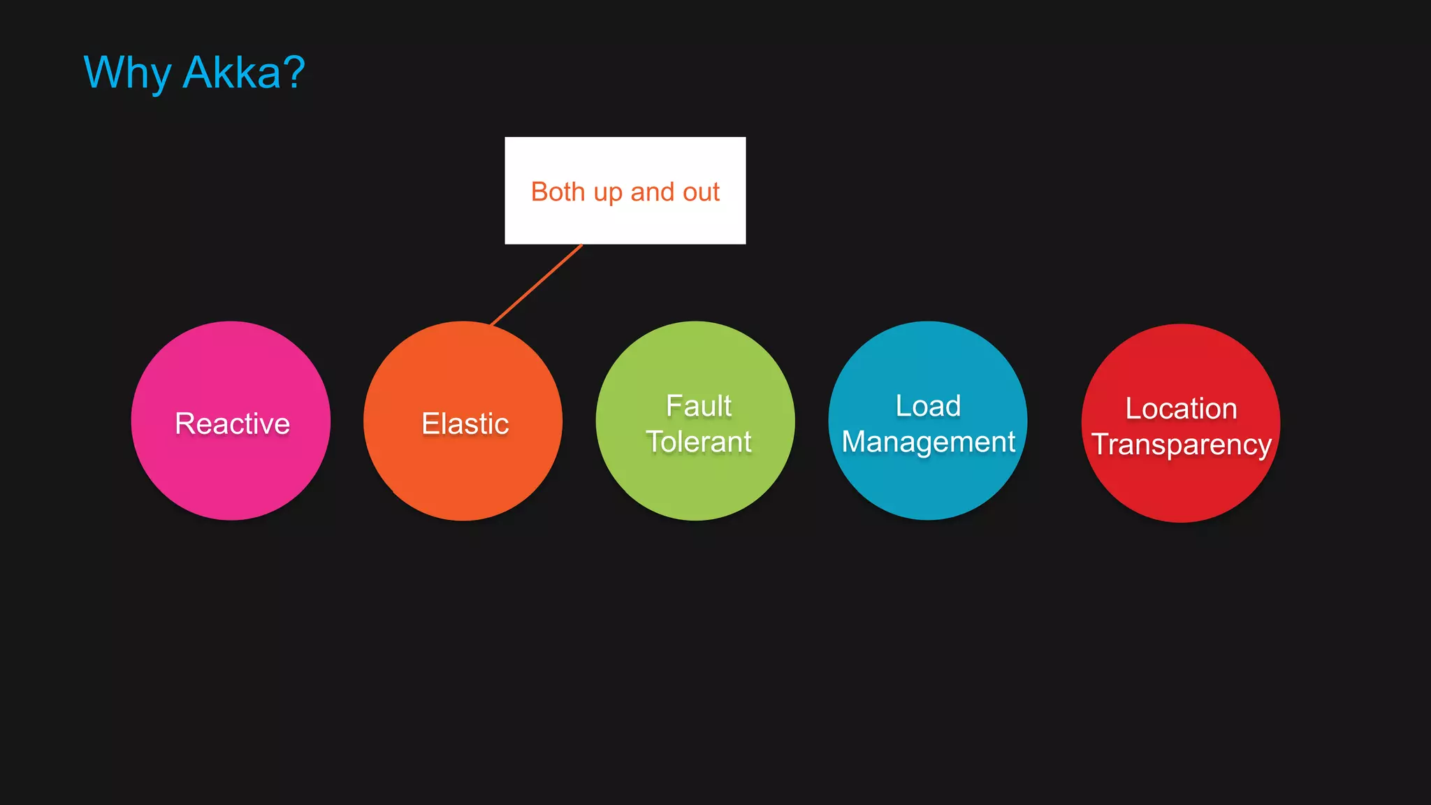 REAL-TIME DATA INGESTION PLATFORM 