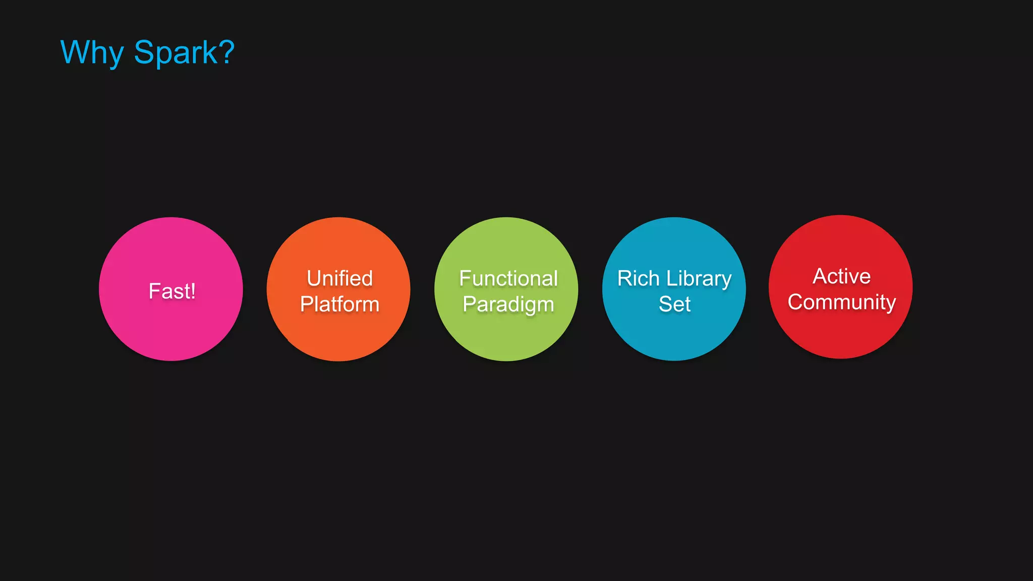 Why Kafka? Distributed Log High Throughput Replicated Concurrency 