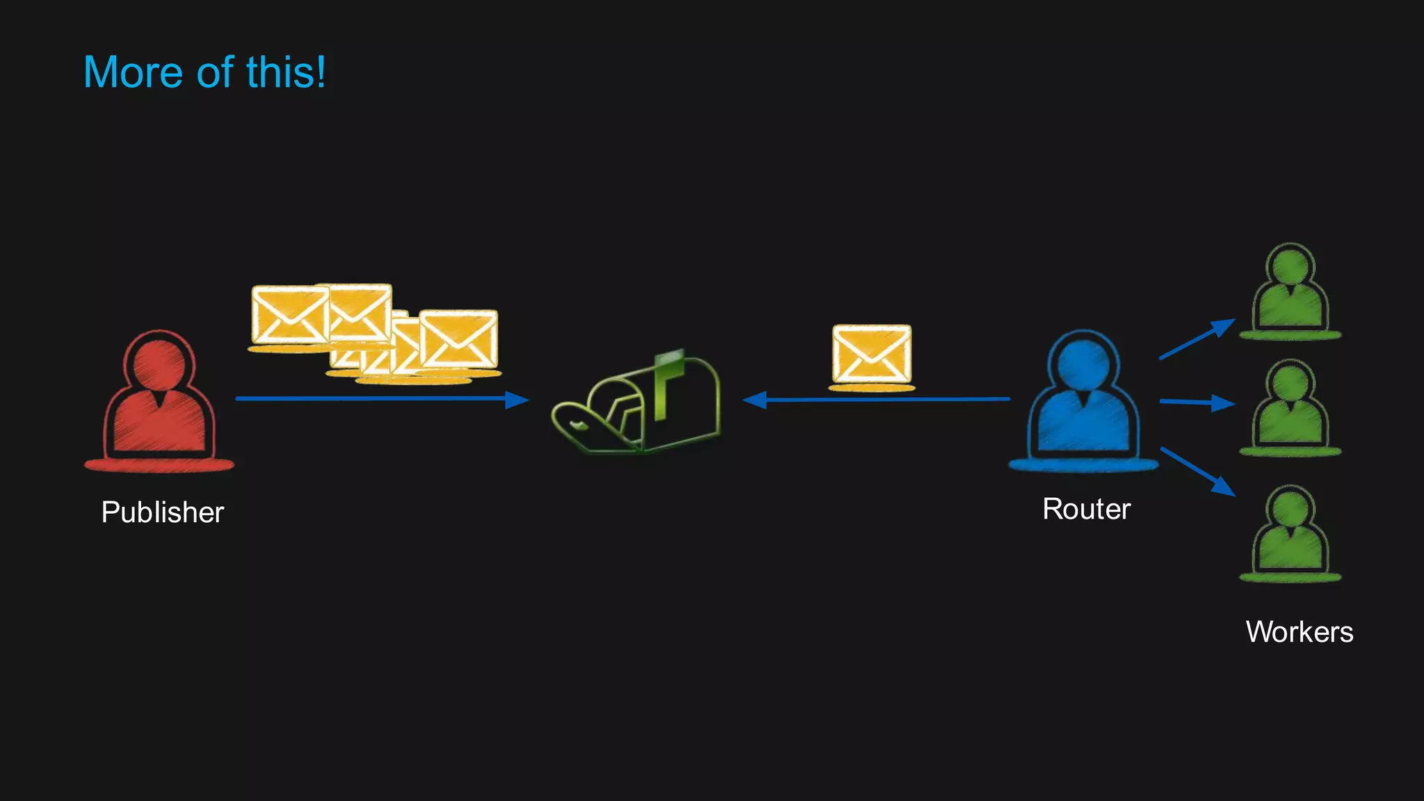 abstract class BaseMessageHandler extends Actor with ActorConfigSupport with ActorLogging with IngestionFlow with ProducerSupport with MessageHandler { ingest { case Initialize => { //nothing required by default } case Publish(request) => { log.info(s"Publish message was not handled by ${self}. Will not join.") } case Validate(request) => { sender ! Validated } case Ingest(request) => { log.warning("Ingest message was not handled by ${self}.") sender ! HandlerCompleted } case Shutdown => { //nothing required by default } case Heartbeat => { Health.get(self).getChecks } } } 