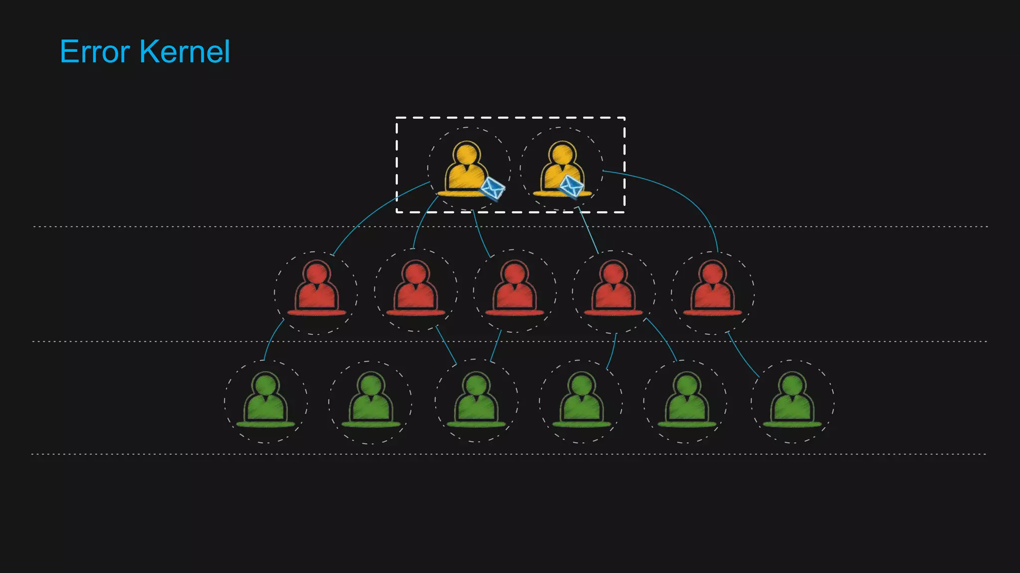Why Avro? Binary Format Space Efficient Evolutionary Schemas Automatic Tables 