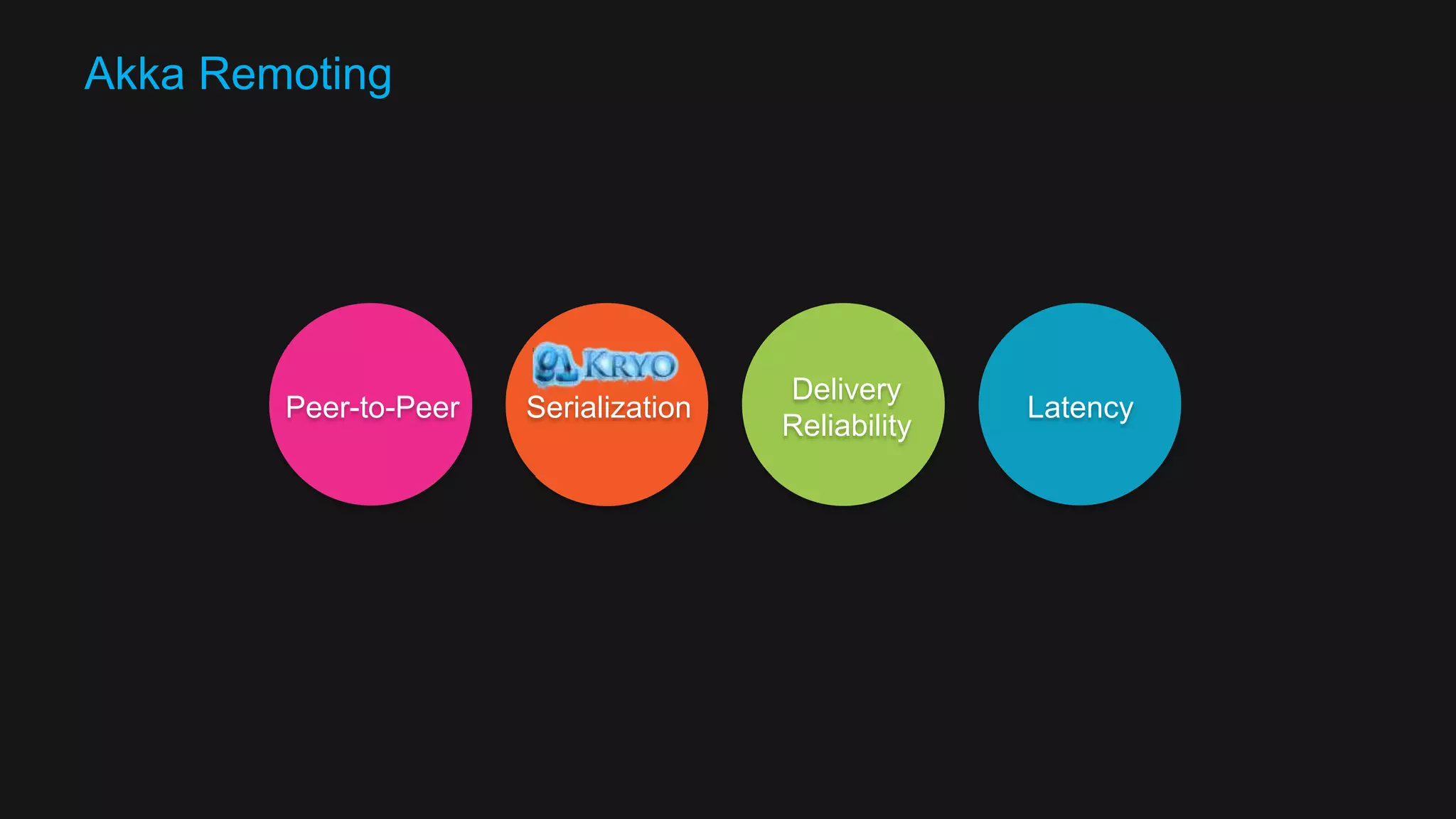 Ingestion Hydra CoreIngestors HTTP Spark (Batch and Streaming) Hydra CoreDispatchers HTTP RDBMS HDFS Conductors Hydra CoreConductors HTTP Persistence :: Kafka Hydra CorePersistence HTTP AKKA Remoting 3 2 2 Hydra Topology 