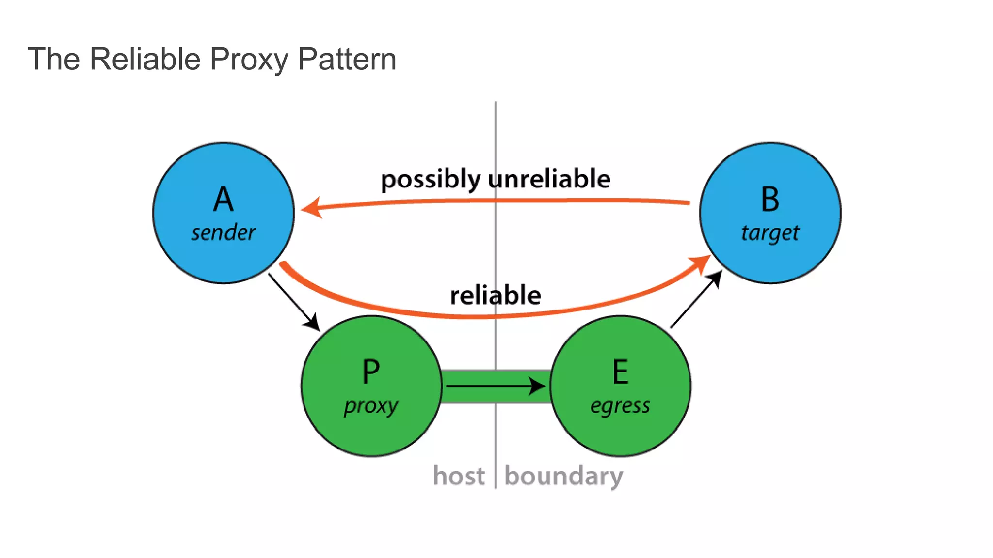 NOT SO GOOD PRACTICE: TREATING LOCATION TRANSPARENCY AS A FREE-FOR-ALL 