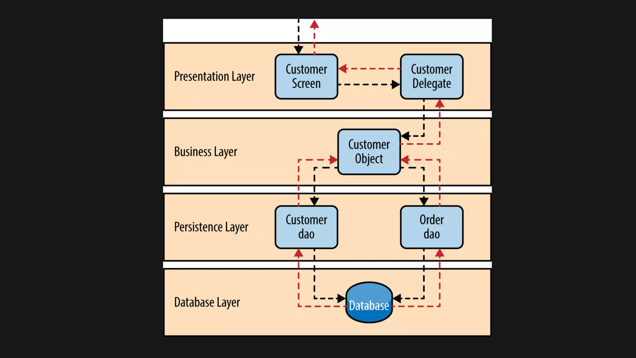 object Messages { case object ServiceStarted case class RegisterHandler(info: ActorRef) case class RegisteredHandler(name: String, handler: ActorRef) case class RemoveHandler(path: ActorPath) case object GetHandlers case object InitiateIngestion extends HydraMessage case class RequestCompleted(s: IngestionSummary) extends HydraMessage case class IngestionSummary(name:String) case class Produce(topic: String, msg: KafkaMessage[_, _], ack: Option[ActorRef]) extends HydraMessage case object HandlerTimeout extends HydraMessage case class Validate(req: HydraRequest) extends HydraMessage case class Validated(req: HydraRequest) extends HydraMessage case class NotValid(req: HydraRequest, reason: String) extends HydraMessage case object HandlingCompleted extends HydraMessage case class Publish(request: HydraRequest) case class Ingest(request: HydraRequest) case class Join(r: HydraRequest) extends HydraMessage } 