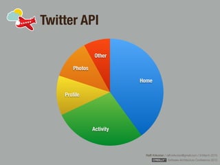 Rafﬁ Krikorian / raﬃ.krikorian@gmail.com / 9 March 2015 
Software Architecture Conference 2015
Twitter API
Other
Photos
Proﬁle
Activity
Home
 