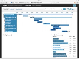 Rafﬁ Krikorian / raﬃ.krikorian@gmail.com / 9 March 2015 
Software Architecture Conference 2015
 