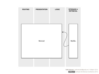 STORAGE &
RETRIEVAL
LOGICPRESENTATIONROUTING
Monorail MySQL
Rafﬁ Krikorian / raﬃ.krikorian@gmail.com / 9 March 2015 
Software Architecture Conference 2015
 