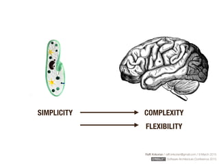 Rafﬁ Krikorian / raﬃ.krikorian@gmail.com / 9 March 2015 
Software Architecture Conference 2015
SIMPLICITY COMPLEXITY
FLEXIBILITY
 