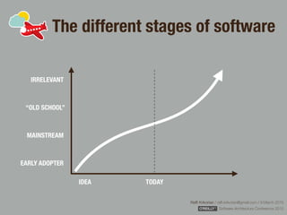 Rafﬁ Krikorian / raﬃ.krikorian@gmail.com / 9 March 2015 
Software Architecture Conference 2015
The different stages of software
IRRELEVANT
“OLD SCHOOL”
MAINSTREAM
EARLY ADOPTER
IDEA TODAY
 