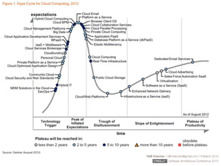 Rafﬁ Krikorian / raﬃ.krikorian@gmail.com / 9 March 2015 
Software Architecture Conference 2015
 