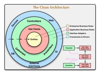 Deep Dive into the Idea of Software Architecture