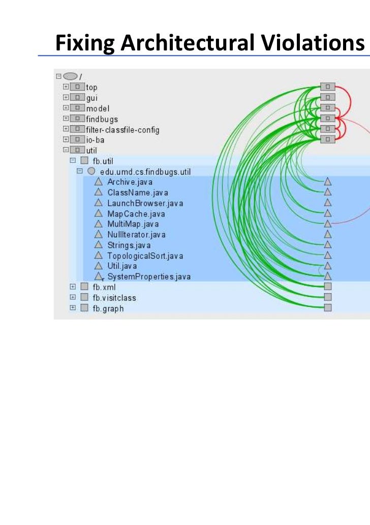 Software Architecture Erosion And Modernization Software Architecture Erosion And Modernization