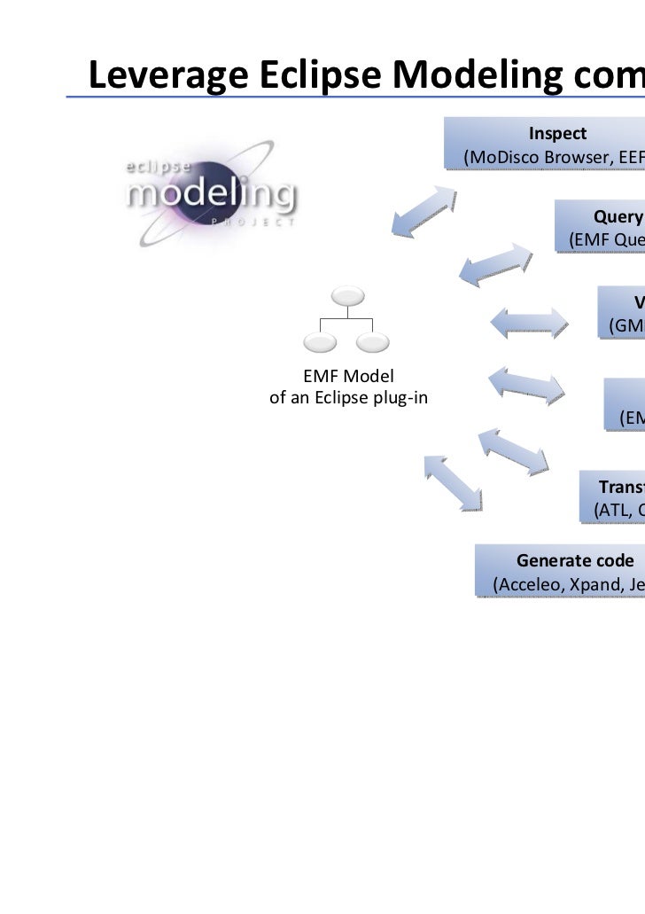 xpand pivot and Modernization Erosion Software Architecture