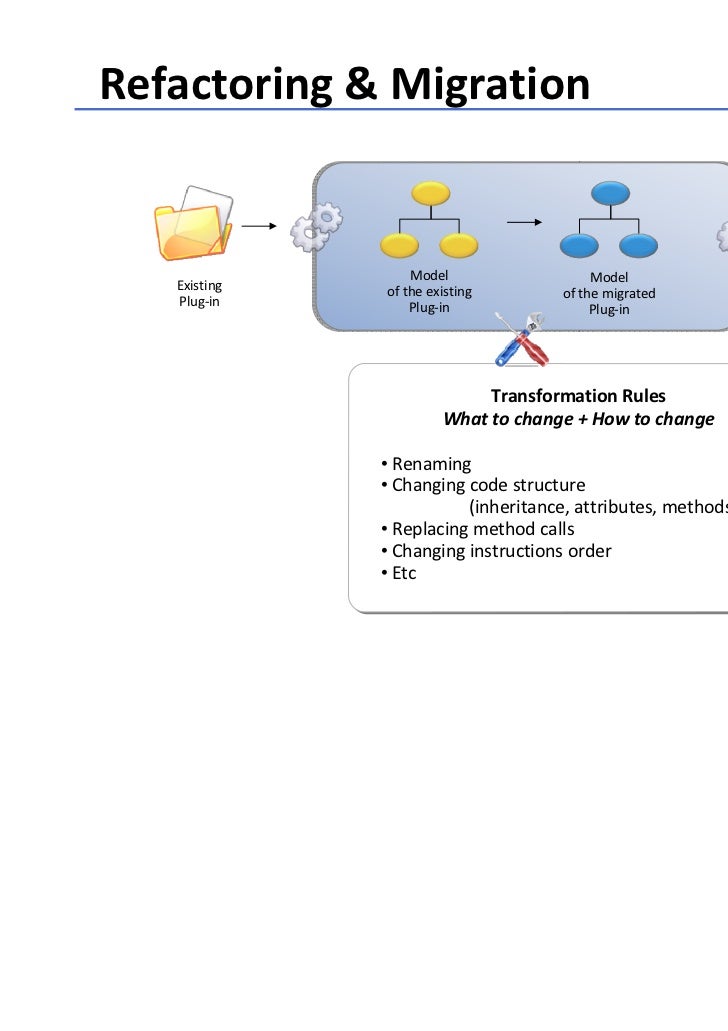 an analysis of the process of modernization Sociocultural evolution is the process by which structural reorganization is affected through time their analysis of cross-cultural data was based on three. an analysis of the process of modernization Sociocultural evolution is the process by which structural reorganization is affected through time their analysis of cross-cultural data was based on three.