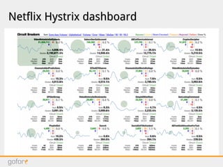 Netflix Hystrix dashboardNetflix Hystrix dashboard
 