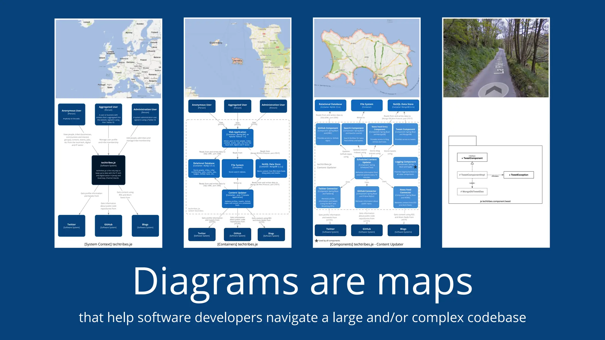 Diagrams are maps
that help software developers navigate a large and/or complex codebase
 