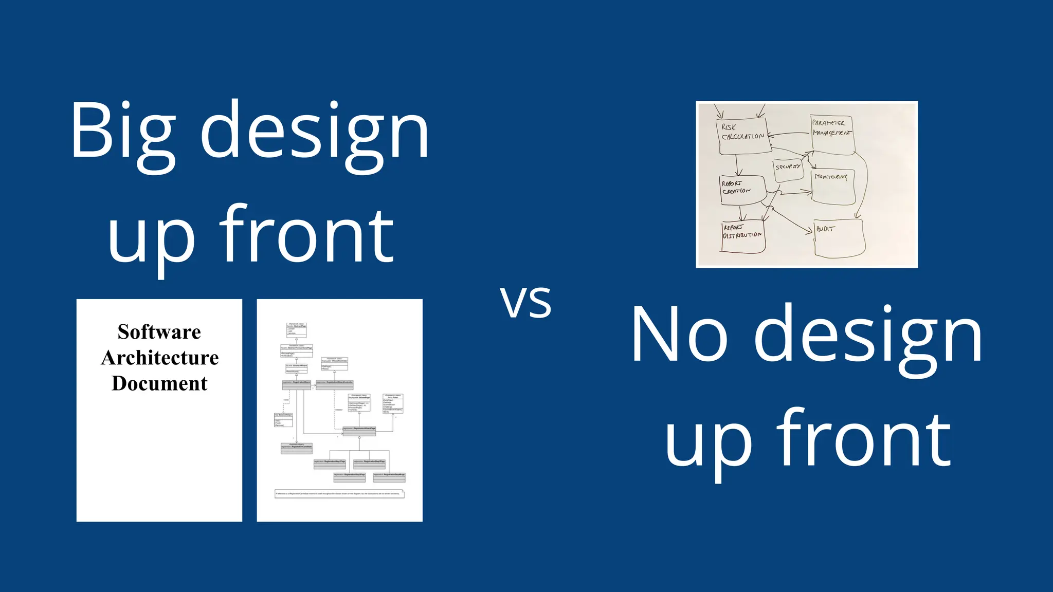 vs
Software
Architecture
Document
Big design
up front
No design
up front
 
