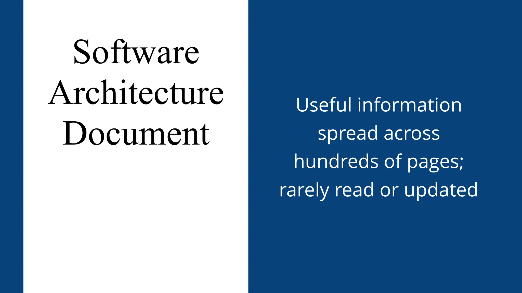 Useful information
spread across
hundreds of pages;
rarely read or updated
Software
Architecture
Document
 