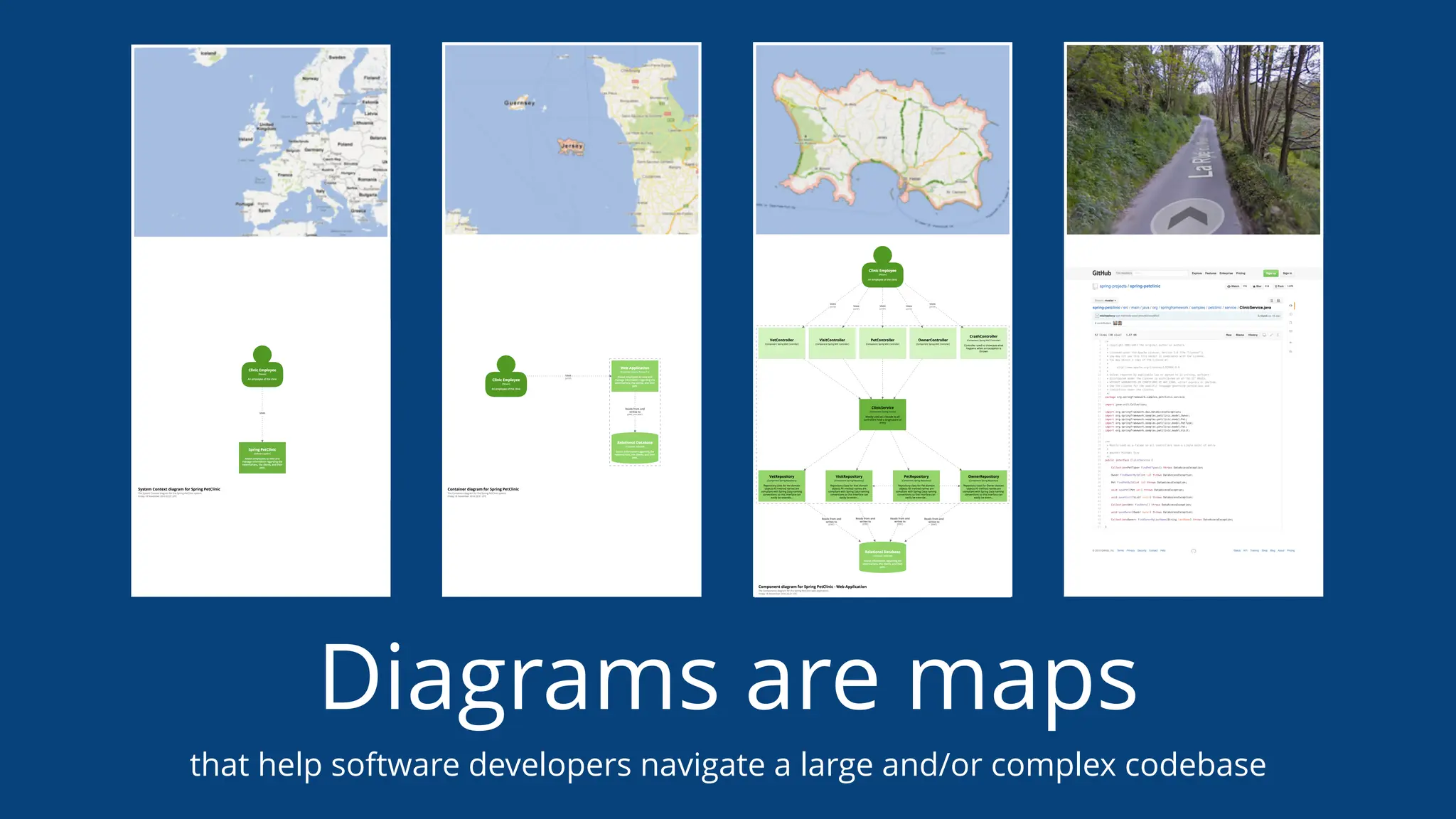 Diagrams are maps
that help software developers navigate a large and/or complex codebase
 