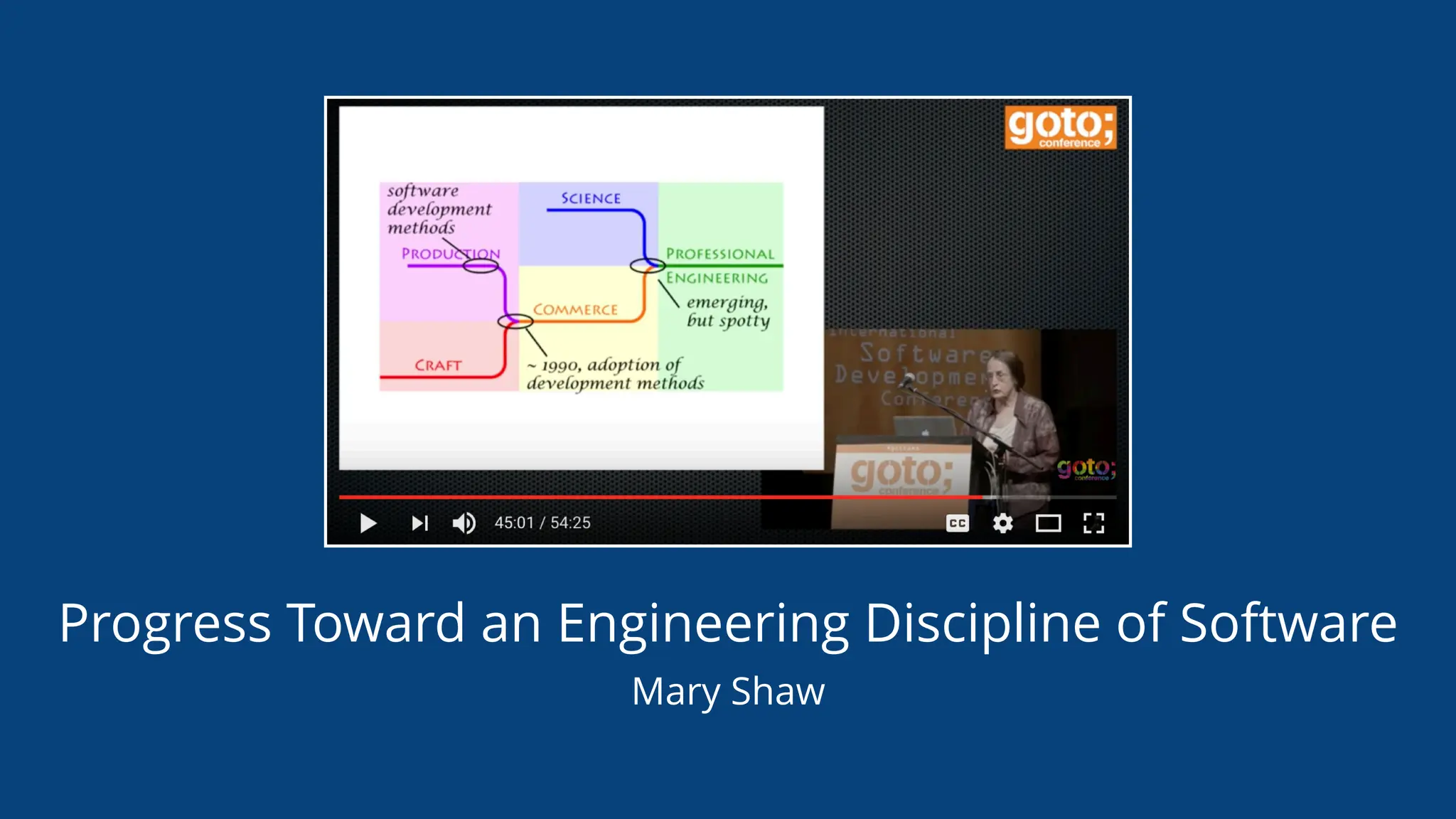 Progress Toward an Engineering Discipline of Software
Mary Shaw
 