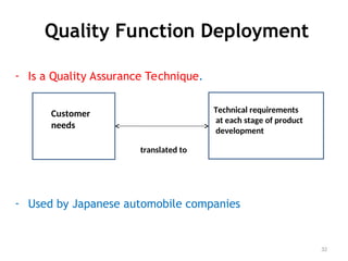 Quality Function Deployment
- Is a Quality Assurance Technique.
- Used by Japanese automobile companies
32
Customer
needs
Technical requirements
at each stage of product
development
translated to
 