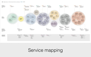 Service mapping
 