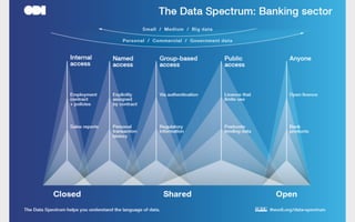 ODI Data Spectrum
 