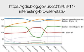https://gds.blog.gov.uk/2013/03/11/
interesting-browser-stats/
 