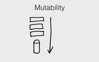Mutability
 