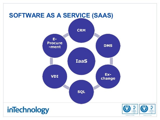 An introduction and overview to Software as a Service