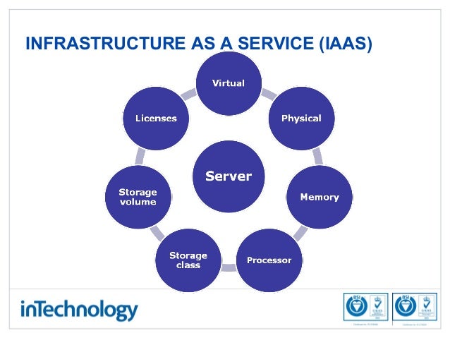 An introduction and overview to Software as a Service