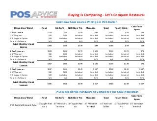 Buying is Comparing - Let's Compare Restaurant POS S
Individual SaaS License Pricing per POS Station
Description/Brand Revel Maitre'D NCR Silver Pro MicroSale Toast Touch Bistro
Cake from
Sysco
1 SaaS License $119 $50 $149 $99 $100 $69 $49
24/7 Support $40 $100 Included Included Included Included Included
VIP Support Option $49 Included Included Included Included Included Included
Security Software N/A N/A N/A N/A N/A N/A N/A
Total Monthly 1-SaaS
License
$208 $150 $149 $99 $100 $69 $49
2 SaaS Licenses $198 $100 $199 $128 $150 $129 $78
24/7 Support $40 $100 Included Included Included Included Included
VIP Support Option $49 Included Included Included Included Included Included
Security Software N/A N/A N/A N/A N/A N/A N/A
Total Monthly 2-SaaS
Licenses
$287 $200 $199 $128 $150 $129 $78
3 SaaS Licenses $247 $150 $249 $157 $200 $249 $107
24/7 Support $40 $100 Included Included Included Included Included
VIP Support Option $49 Included Included Included Included Included Included
Security Software N/A N/A N/A N/A N/A N/A N/A
Total Monthly 3-SaaS
Licenses
$336 $250 $249 $157 $200 $249 $107
Plus Needed POS Hardware to Complete Your SaaS Installation
Description/Brand Revel Maitre'D NCR Silver Pro MicroSale Toast Touch Bistro
Cake from
Sysco
POS Teminal Size and Type
10" Apple iPad
Air 1
15" Windows
Terminal
10" Apple iPad
Air
15" Windows
Terminal
10" Android
Tablet
13" Apple iPad
Pro
15" Windows
Terminal
 