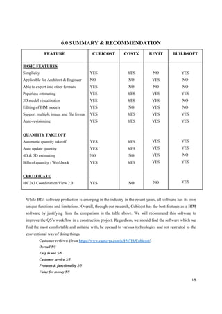 18
6.0 SUMMARY & RECOMMENDATION
FEATURE CUBICOST COSTX REVIT BUILDSOFT
BASIC FEATURES
Simplicity
Applicable for Architect & Engineer
Able to export into other formats
Paperless estimating
3D model visualization
Editing of BIM models
Support multiple image and file format
Auto-revisioning
QUANTITY TAKE OFF
Automatic quantity takeoff
Auto update quantity
4D & 5D estimating
Bills of quantity / Workbook
CERTIFICATE
IFC2x3 Coordination View 2.0
YES
NO
YES
YES
YES
YES
YES
YES
YES
YES
NO
YES
YES
YES
NO
NO
YES
YES
NO
YES
YES
YES
YES
NO
YES
NO
NO
YES
NO
YES
YES
YES
YES
YES
YES
YES
YES
YES
NO
YES
NO
NO
YES
NO
NO
YES
YES
YES
YES
NO
YES
YES
While BIM software production is emerging in the industry in the recent years, all software has its own
unique functions and limitations. Overall, through our research, Cubicost has the best features as a BIM
software by justifying from the comparison in the table above. We will recommend this software to
improve the QS’s workflow in a construction project. Regardless, we should find the software which we
find the most comfortable and suitable with, be opened to various technologies and not restricted to the
conventional way of doing things.
Customer reviews: (from https://www.capterra.com/p/156716/Cubicost/)
Overall 5/5
Easy to use 5/5
Customer service 5/5
Features & functionality 5/5
Value for money 5/5
 