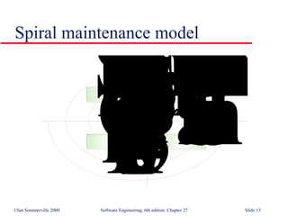 Spiral maintenance model 