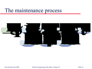 The maintenance process 