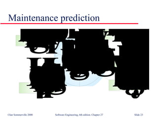 Maintenance prediction 