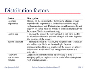 Distribution factors 