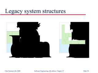 Legacy system structures 