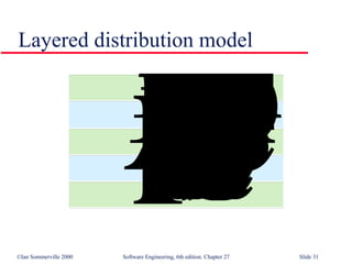 Layered distribution model 