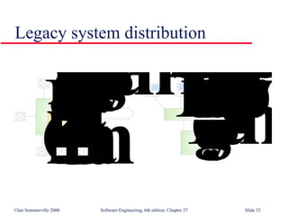Legacy system distribution 