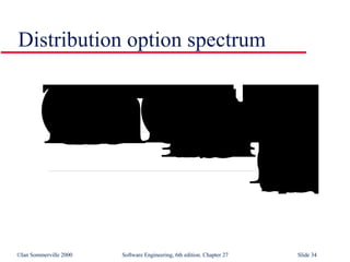 Distribution option spectrum 