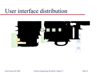 User interface distribution 