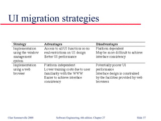 UI migration strategies 