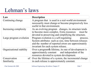 Lehman’s laws 